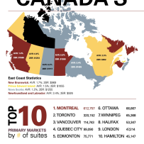 theANNUAL National 2022 – State of the Industry