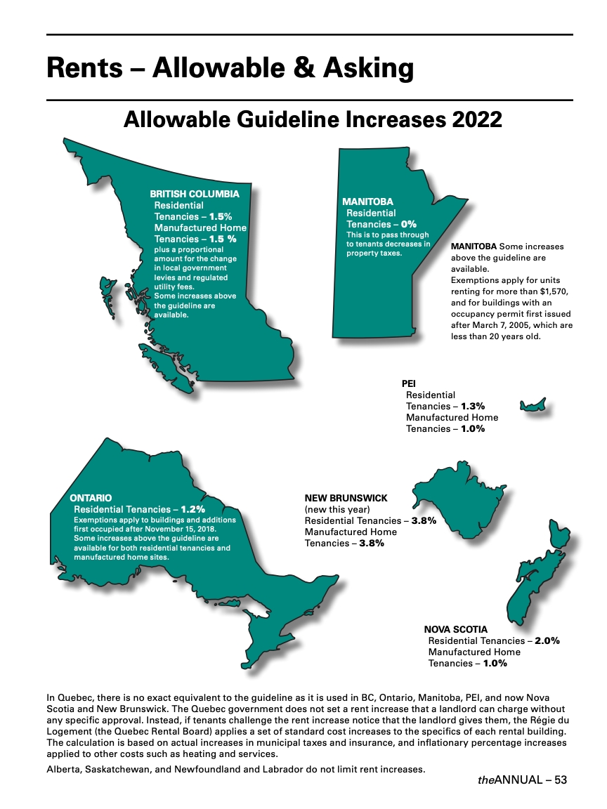 theANNUAL National 2022 – Rents: Allowable & Asking