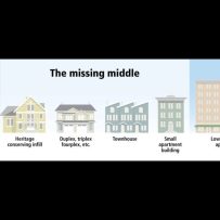 WHAT IS THE MISSING-MIDDLE HOUSING INITIATIVE?