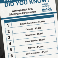 Did You Know?