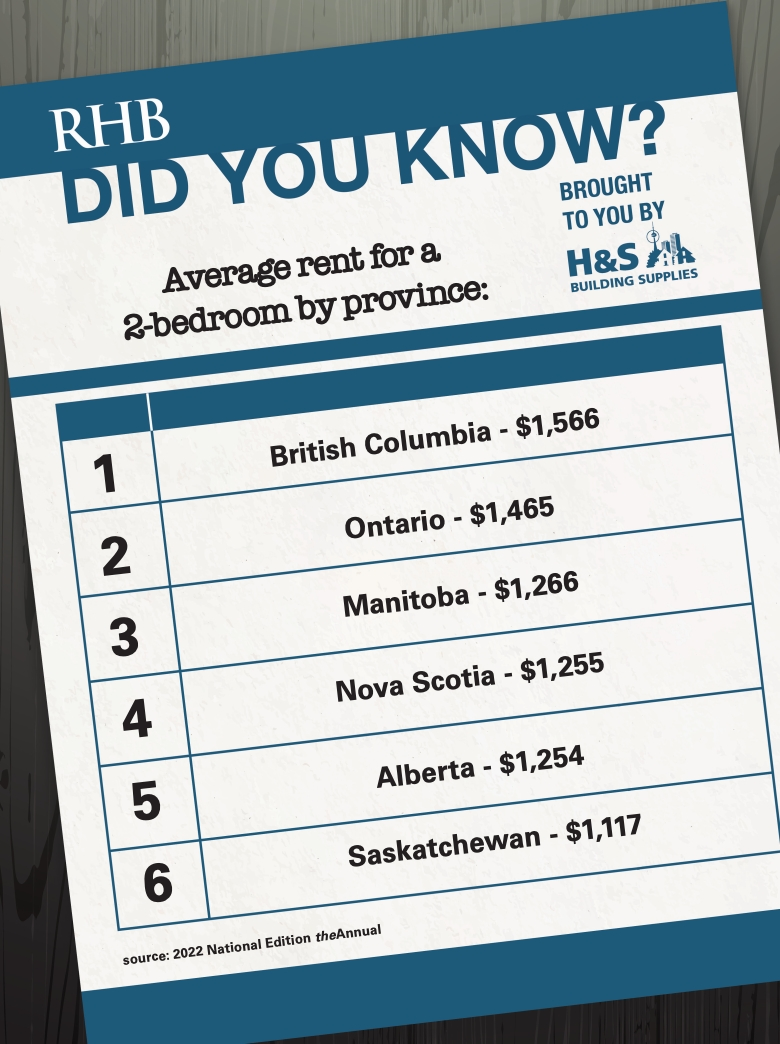 Did You Know?