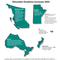 theANNUAL National 2023 – Allowable & Actual Rents