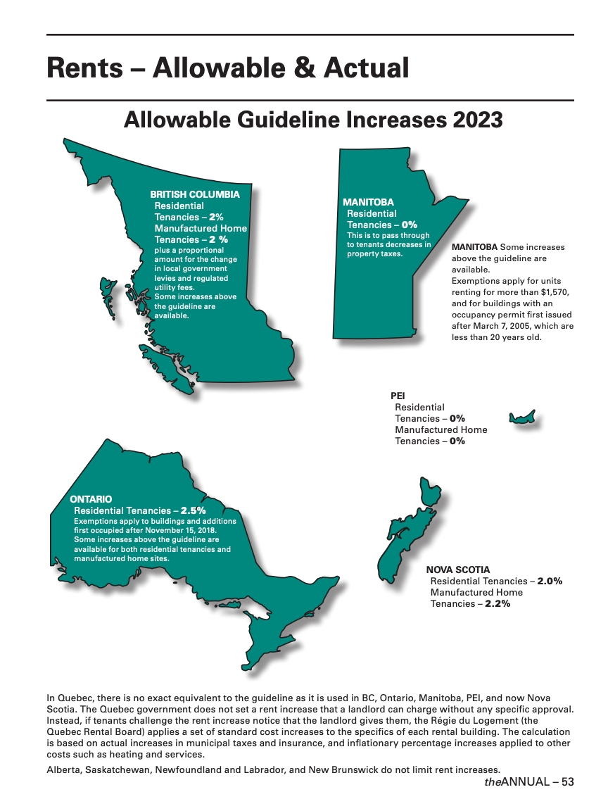 theANNUAL National 2023 – Allowable & Actual Rents