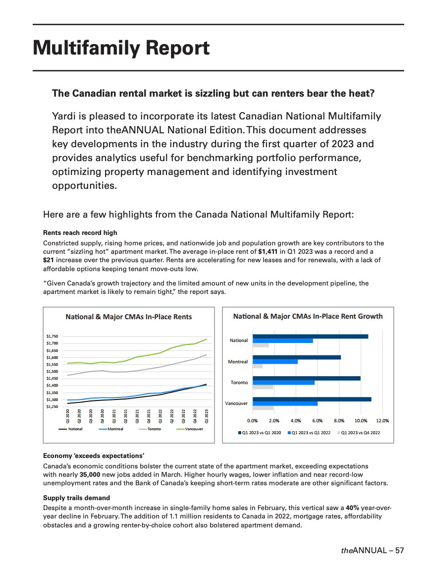 theANNUAL National 2023 – Multifamily Report