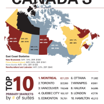 theANNUAL National 2023 – State of the Industry