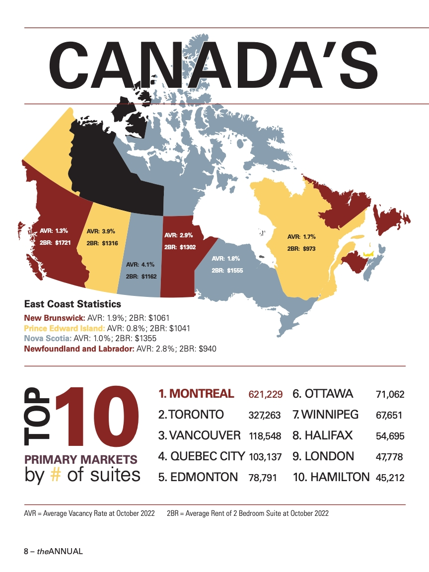 theANNUAL National 2023 – State of the Industry