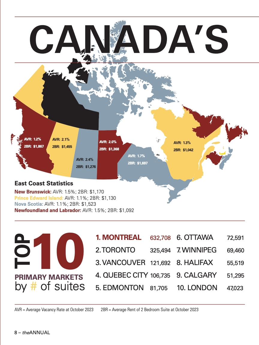 theANNUAL National 2024 – State of the Industry