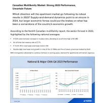 theANNUAL National 2024 – Multifamily Report